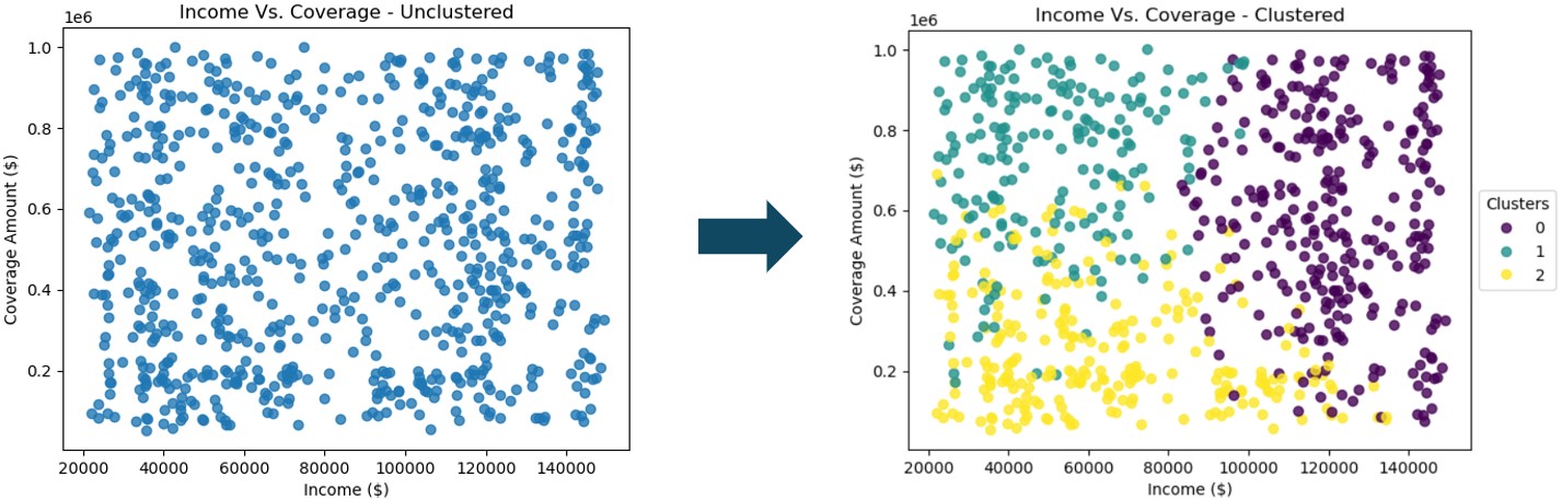 Customer Segmentation Preview