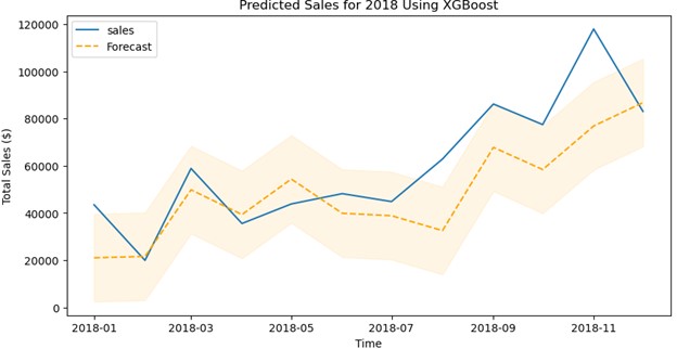 Forecasting Preview