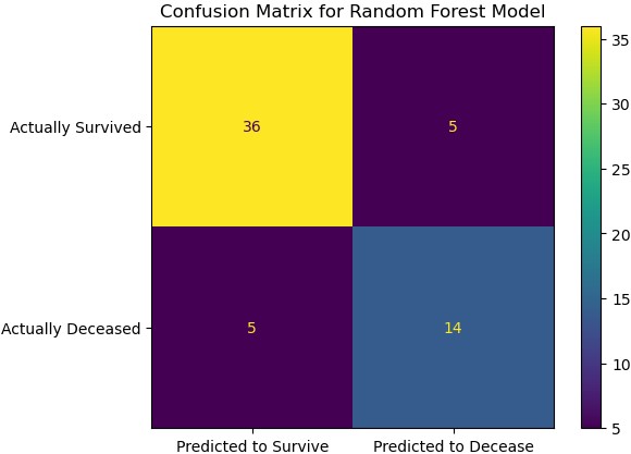 Mortality Prediction Preview