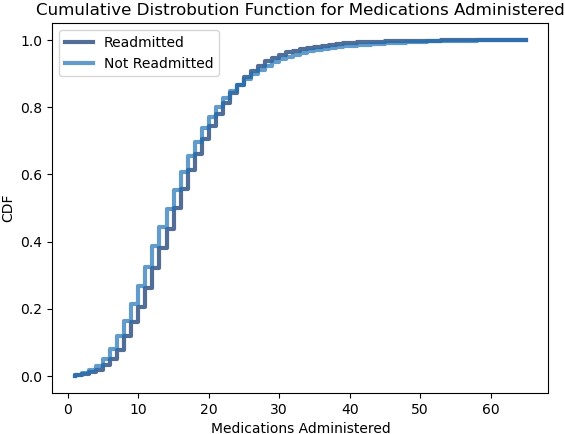 Readmission Preview